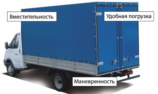 Грузоперевозки Колпино, Пушкин, Славянка.